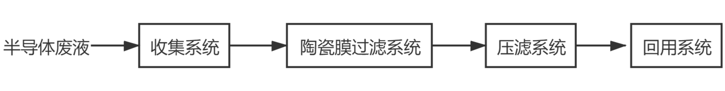 suncitygroup̫������(�й�)-�ٷ���վ