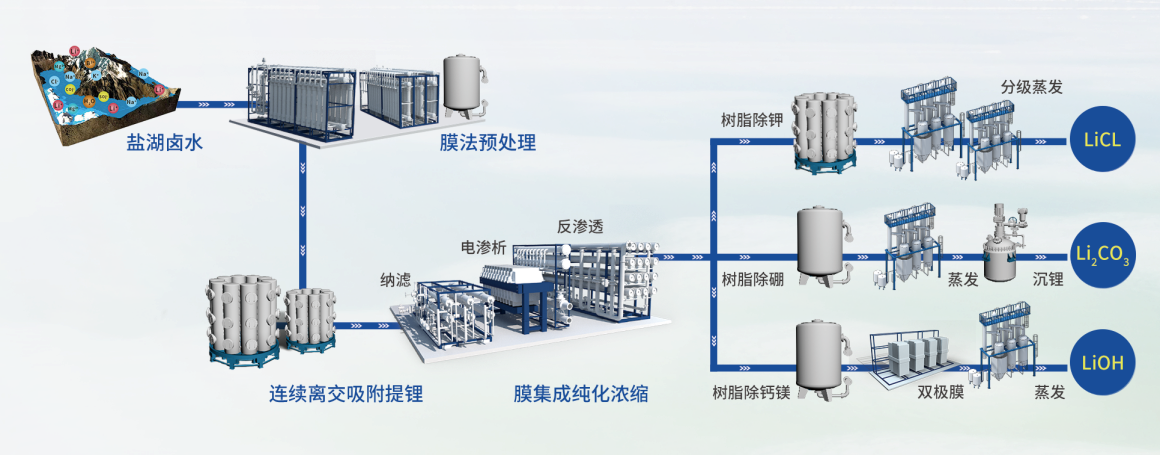 suncitygroup̫������(�й�)-�ٷ���վ