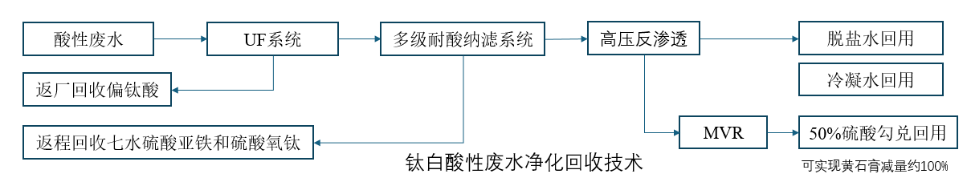 suncitygroup̫������(�й�)-�ٷ���վ