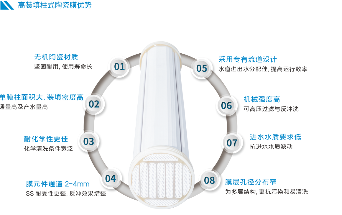 suncitygroup̫������(�й�)-�ٷ���վ
