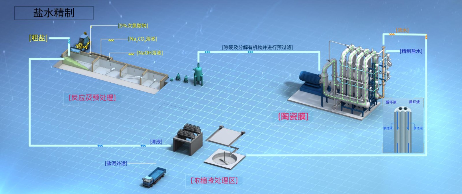 suncitygroup̫������(�й�)-�ٷ���վ