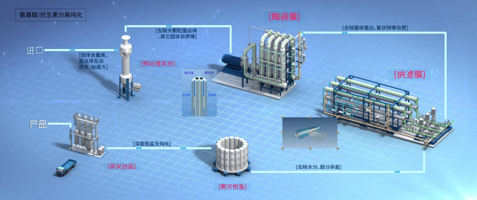 suncitygroup̫������(�й�)-�ٷ���վ